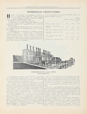 [Годовой комплект]. Московская промышленность. Технико-экономический журнал / Под ред. И.Д. Бурылина, Ф.А. Колесникова, Б.О. Норкина. 1929. № 1–12. М.: Изд. МСНХ, 1929.